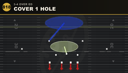 COVER 1 HOLE from 3-4 Over Ed