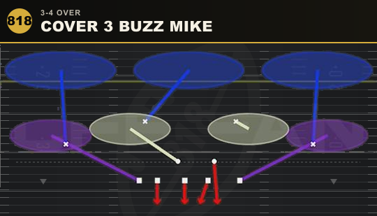 COVER 3 BUZZ MIKE from 3-4 Over