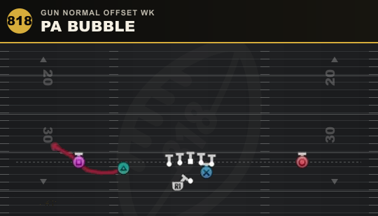 PA BUBBLE from Gun Normal Offset Wk