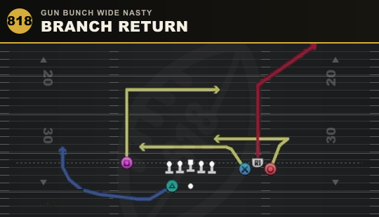 BRANCH RETURN from Gun Bunch Wide Nasty