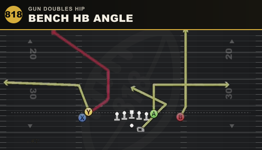 BENCH HB ANGLE from Gun Doubles Hip