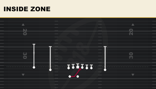 INSIDE ZONE from Doubles Z Close Wk