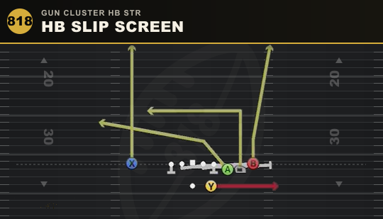 HB SLIP SCREEN from Gun Cluster HB Str