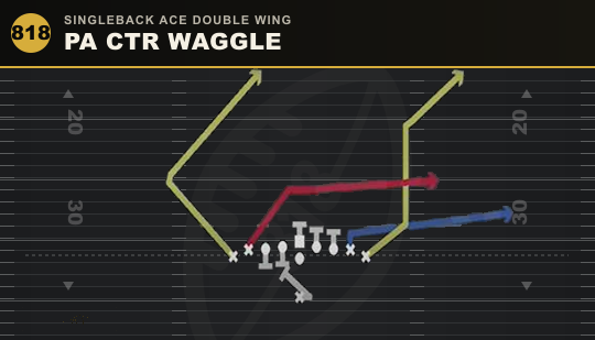 PA CTR WAGGLE from Singleback Ace Double Wing