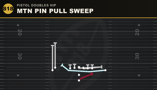 MTN PIN PULL SWEEP from Pistol Doubles Hip
