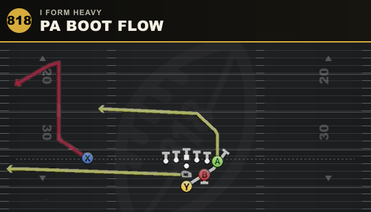 PA BOOT FLOW from I Form Heavy
