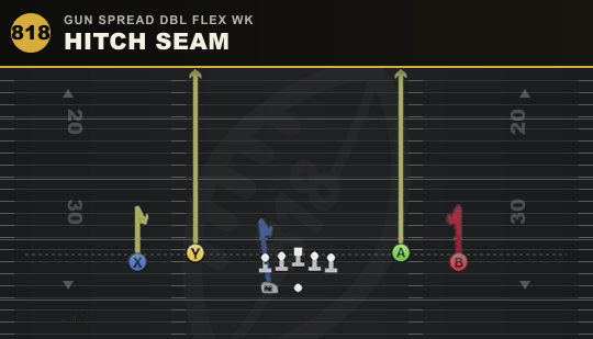 HITCH SEAM from Gun Spread Dbl Flex Wk