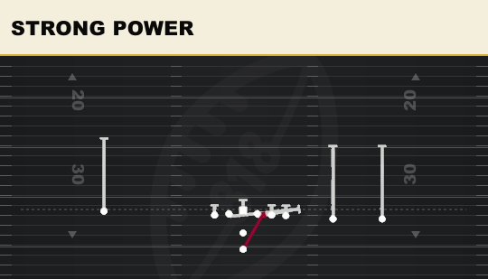STRONG POWER from Y Trips