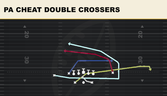 PA CHEAT DOUBLE CROSSERS from Split Close Pro