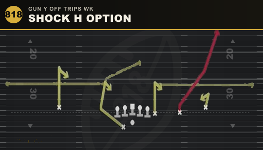 SHOCK H OPTION from Gun Y Off Trips Wk