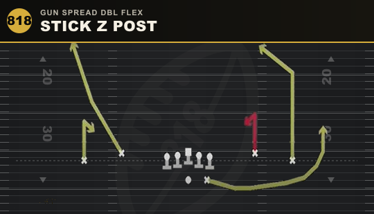 STICK Z POST from Gun Spread Dbl Flex