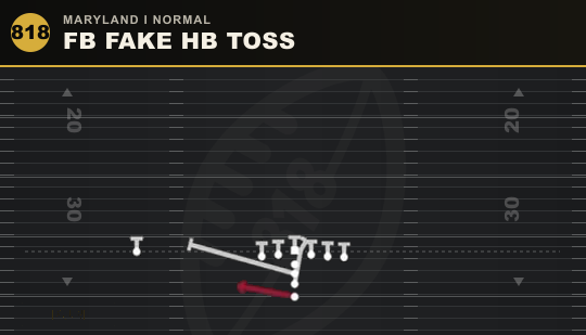 FB FAKE HB TOSS from Maryland I Normal