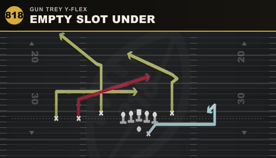 EMPTY SLOT UNDER from Gun Trey Y-Flex