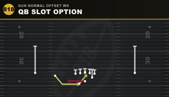 QB SLOT OPTION from Gun Normal Offset Wk
