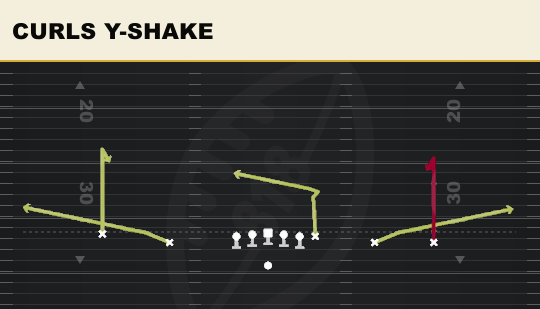 CURLS Y-SHAKE from Empty Trey