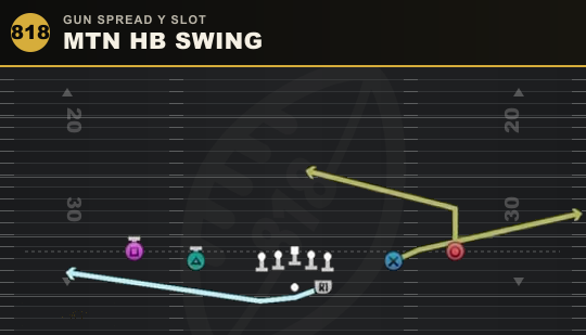 MTN HB SWING from Gun Spread Y Slot