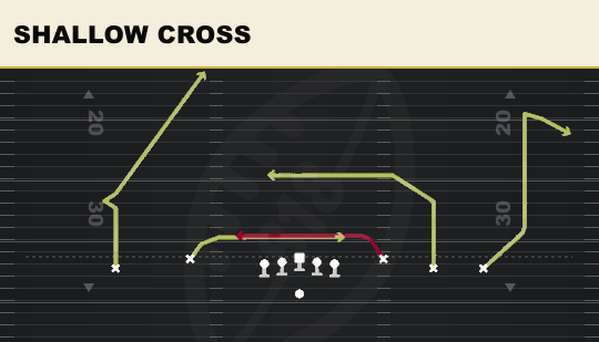 SHALLOW CROSS from Flex Trey