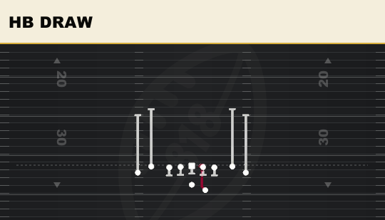 HB DRAW from Tight Offset TE