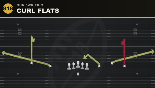 CURL FLATS from Gun 5WR Trio
