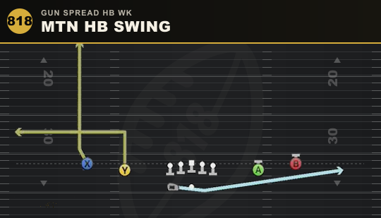 MTN HB SWING from Gun Spread HB Wk