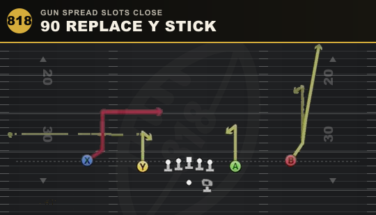 90 REPLACE Y STICK from Gun Spread Slots Close