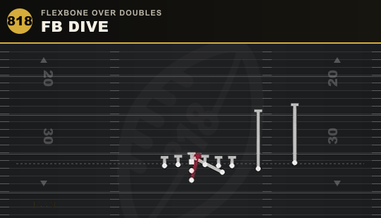 FB DIVE from Flexbone Over Doubles
