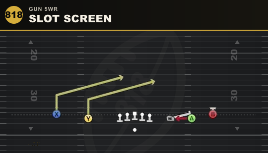 SLOT SCREEN from Gun 5WR