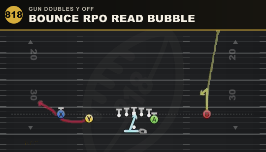 BOUNCE RPO READ BUBBLE from Gun Doubles Y Off