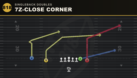 7Z-CLOSE CORNER from Singleback Doubles