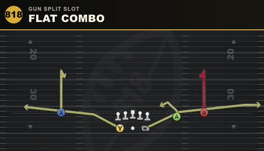 FLAT COMBO from Gun Split Slot