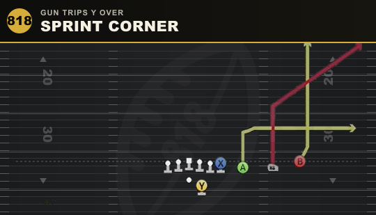 SPRINT CORNER from Gun Trips Y Over