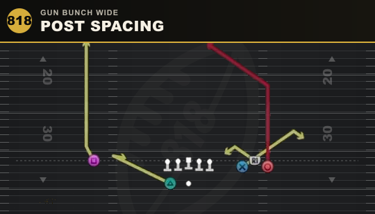 POST SPACING from Gun Bunch Wide