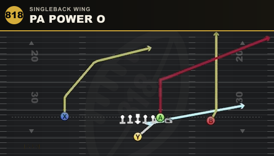 PA POWER O from Singleback Wing