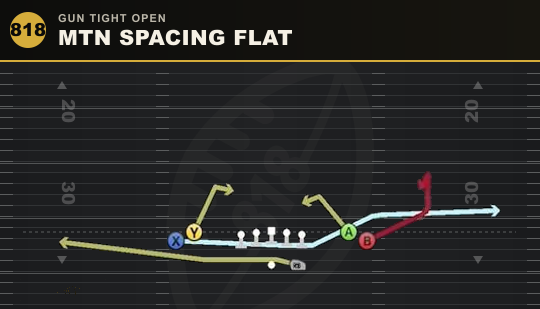 MTN SPACING FLAT from Gun Tight Open