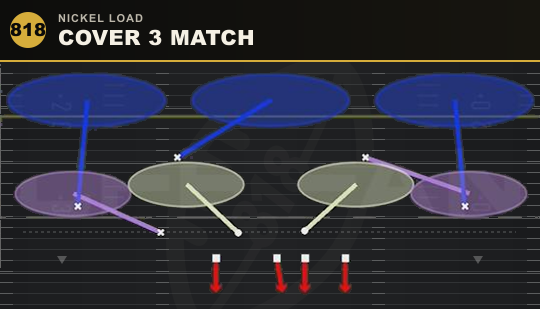 COVER 3 MATCH from Nickel Load