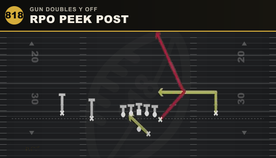 RPO PEEK POST from Gun Doubles Y Off