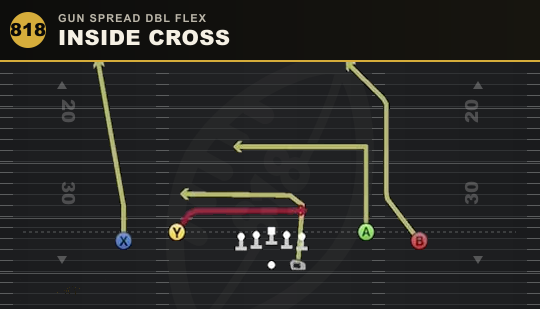 INSIDE CROSS from Gun Spread Dbl Flex