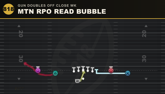 MTN RPO READ BUBBLE from Gun Doubles Off Close Wk