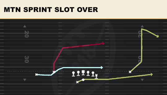MTN SPRINT SLOT OVER from Flex Y Off Wk