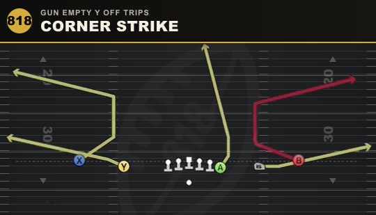 CORNER STRIKE from Gun Empty Y Off Trips