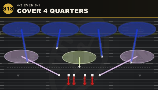 COVER 4 QUARTERS from 4-3 Even 6-1