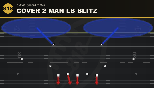 COVER 2 MAN LB BLITZ from 3-2-6 Sugar 3-2