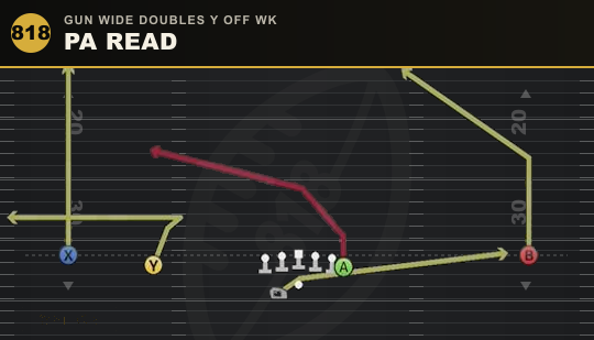 PA READ from Gun Wide Doubles Y Off Wk