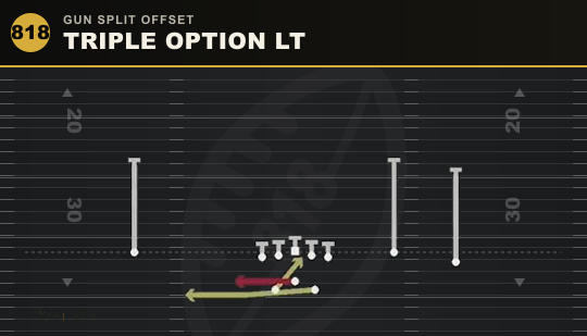 TRIPLE OPTION LT from Gun Split Offset