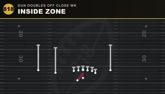 INSIDE ZONE from Gun Doubles Off Close Wk