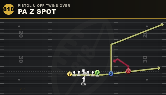 PA Z SPOT from Pistol U Off Twins Over