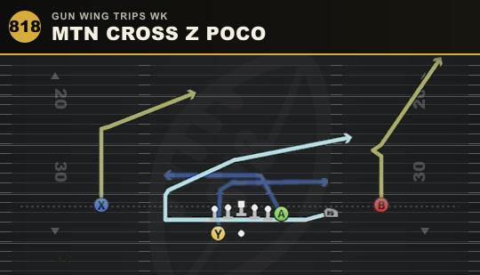 MTN CROSS Z POCO from Gun Wing Trips Wk