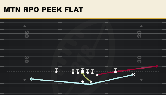 MTN RPO PEEK FLAT from Wing Trio