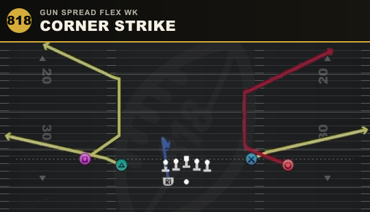CORNER STRIKE from Gun Spread Flex Wk