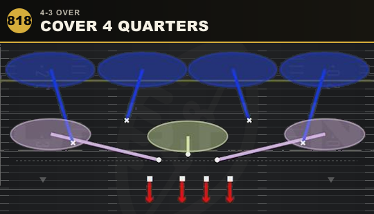 COVER 4 QUARTERS from 4-3 Over